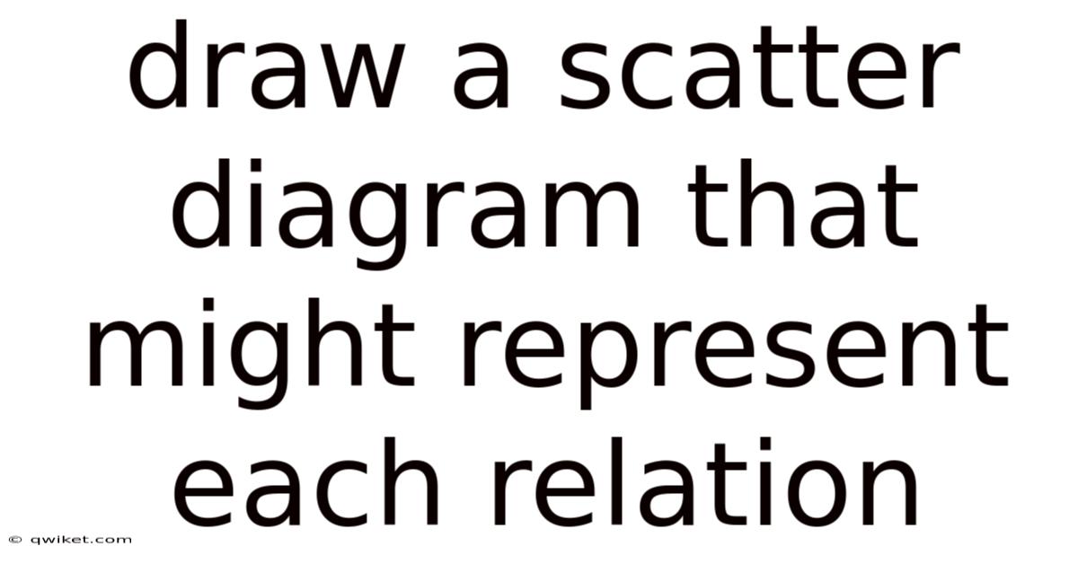 Draw A Scatter Diagram That Might Represent Each Relation