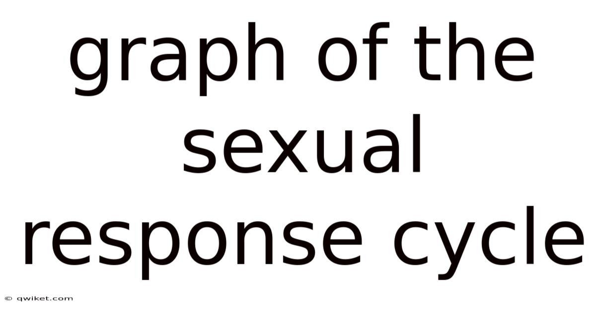 Graph Of The Sexual Response Cycle