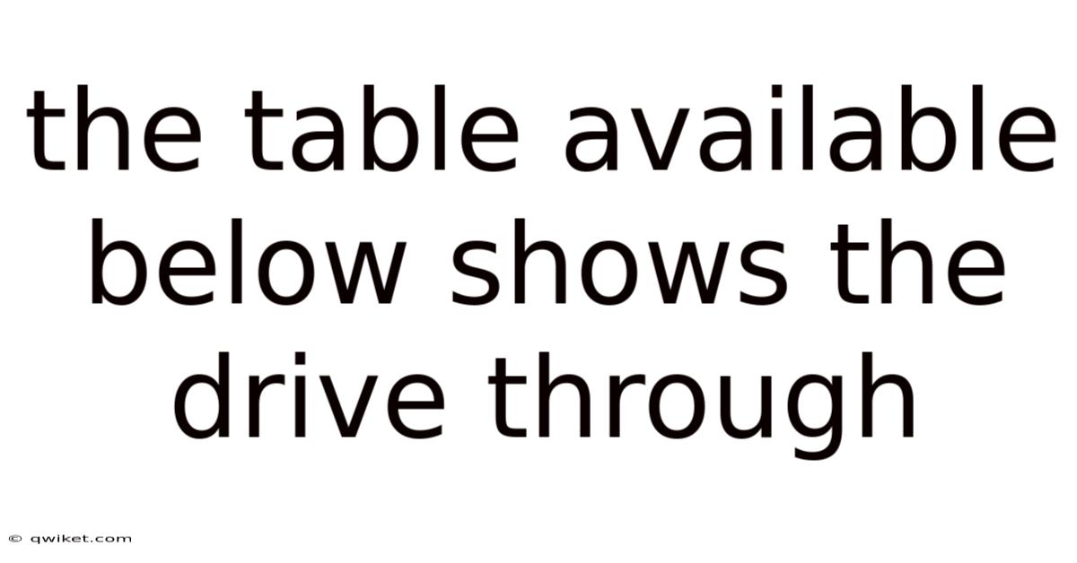 The Table Available Below Shows The Drive Through