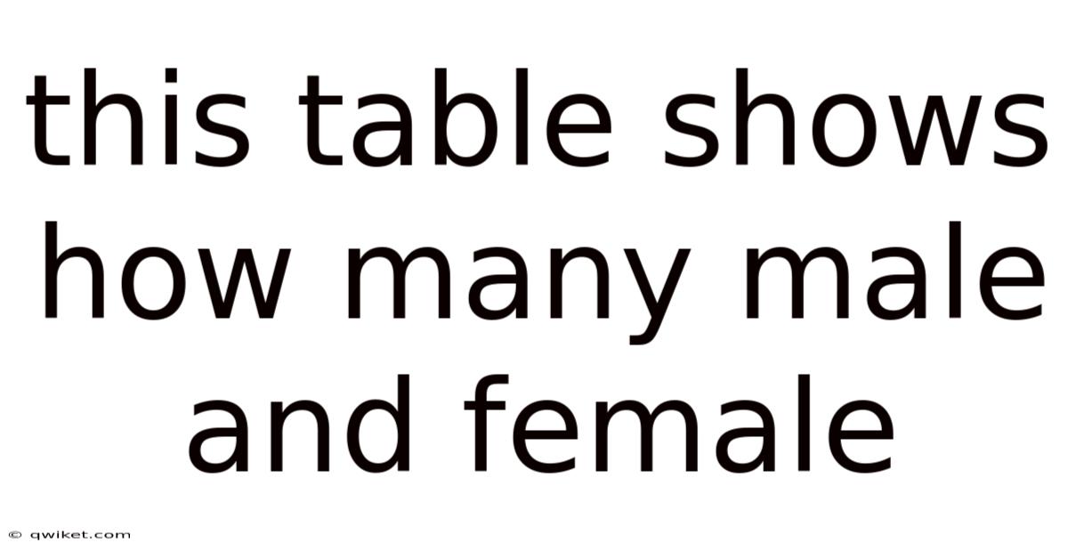 This Table Shows How Many Male And Female