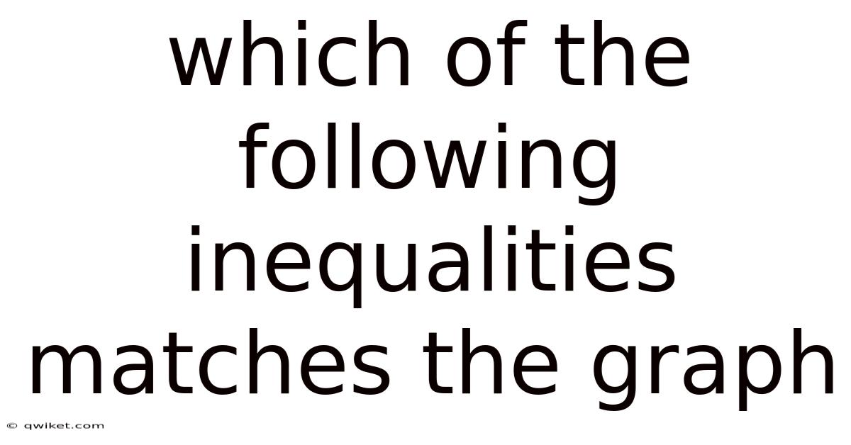 Which Of The Following Inequalities Matches The Graph